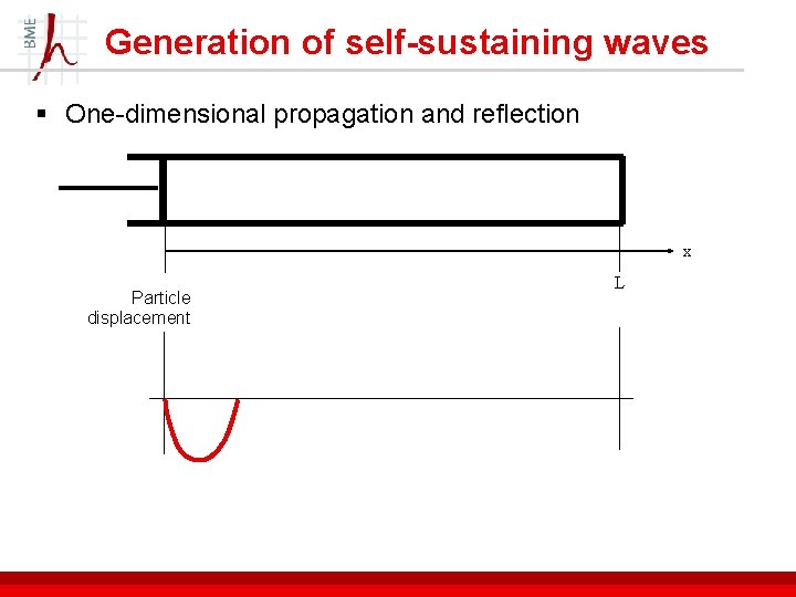 Generation of self-sustaining waves § One-dimensional propagation and reflection x Particle displacement L 