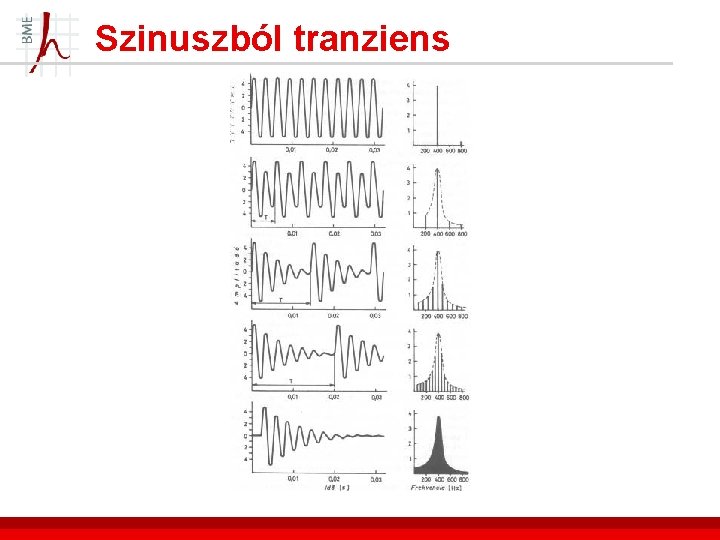 Szinuszból tranziens 