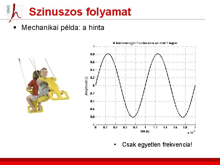 Szinuszos folyamat § Mechanikai példa: a hinta • Csak egyetlen frekvencia! 