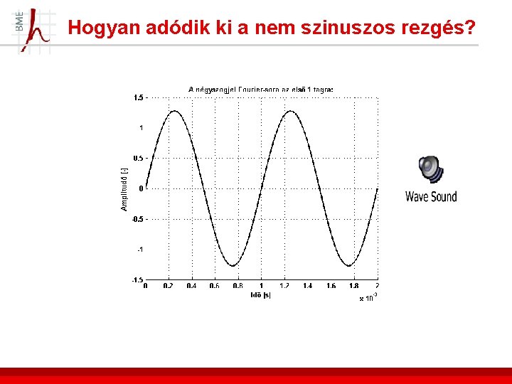 Hogyan adódik ki a nem szinuszos rezgés? 