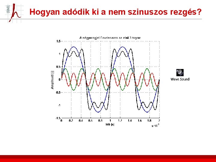 Hogyan adódik ki a nem szinuszos rezgés? 