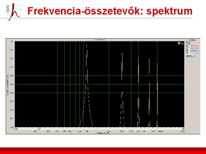 Frekvencia-összetevők: spektrum 