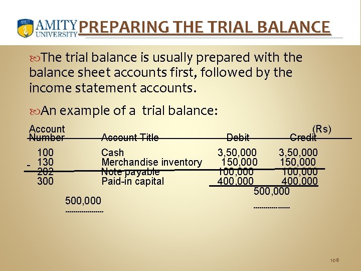 PREPARING THE TRIAL BALANCE The trial balance is usually prepared with the balance sheet