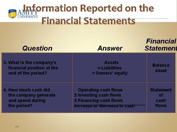Information Reported on the Financial Statements Question 3. What is the company’s financial position