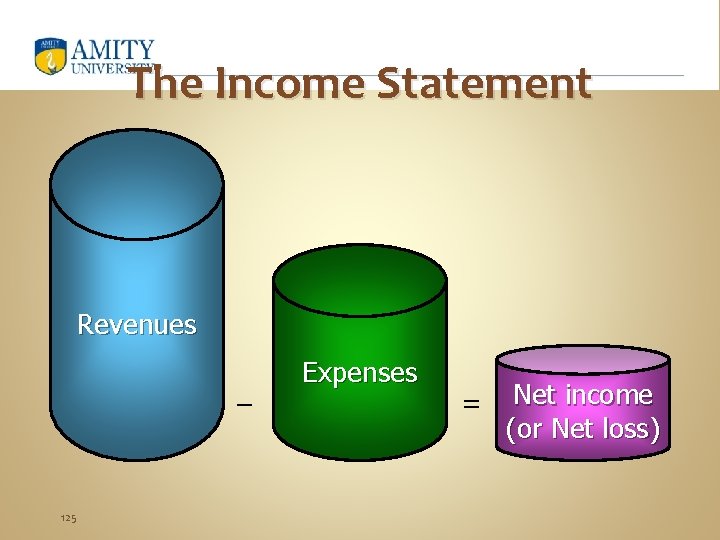 The Income Statement Revenues – 125 Expenses = Net income (or Net loss) 