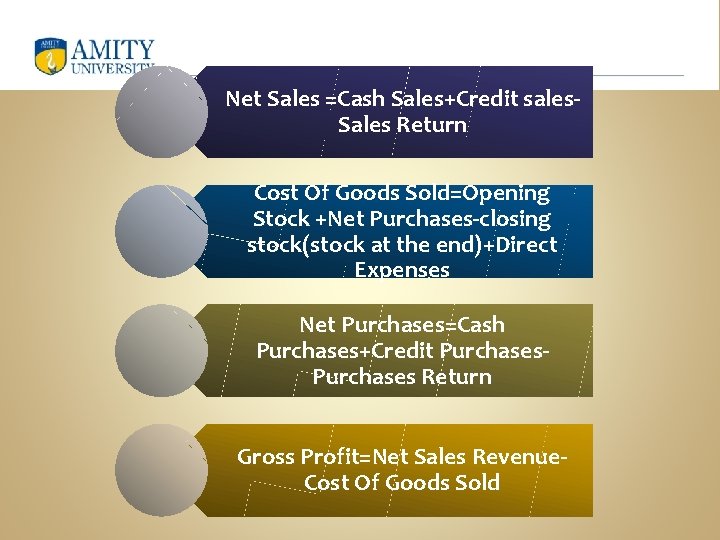 Net Sales =Cash Sales+Credit sales. Sales Return Cost Of Goods Sold=Opening Stock +Net Purchases-closing