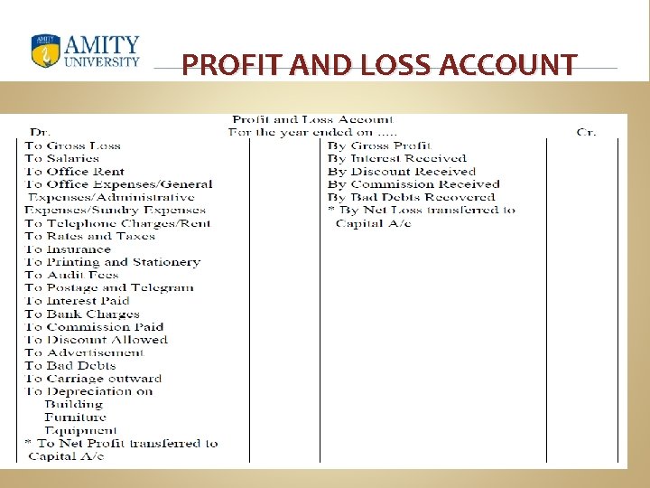 PROFIT AND LOSS ACCOUNT 