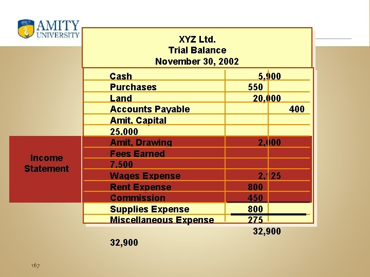 XYZ Ltd. Trial Balance November 30, 2002 Income Statement Cash Purchases Land Accounts Payable