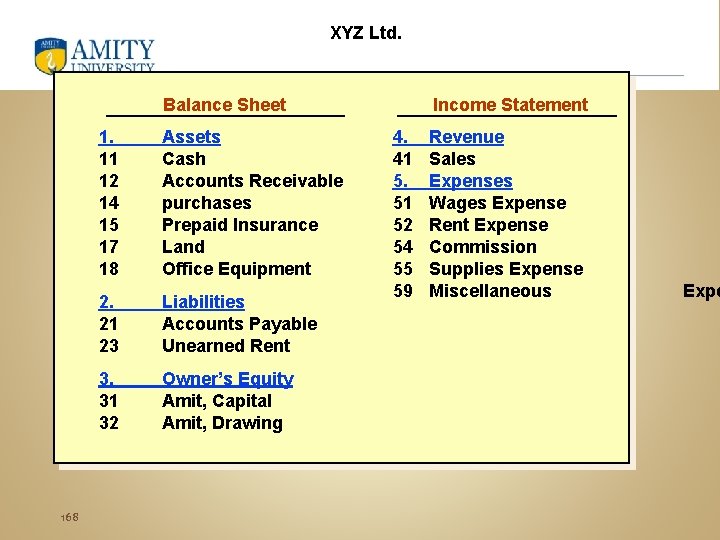 XYZ Ltd. Balance Sheet 168 1. 11 12 14 15 17 18 Assets Cash