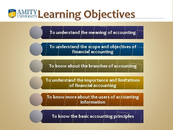 Learning Objectives To understand the meaning of accounting To understand the scope and objectives