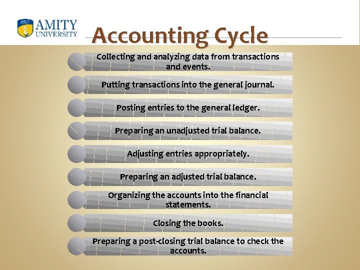 Accounting Cycle Collecting and analyzing data from transactions and events. Putting transactions into the