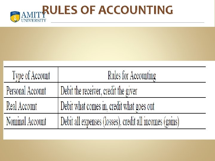 RULES OF ACCOUNTING 