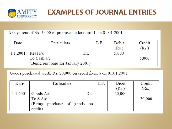 EXAMPLES OF JOURNAL ENTRIES 