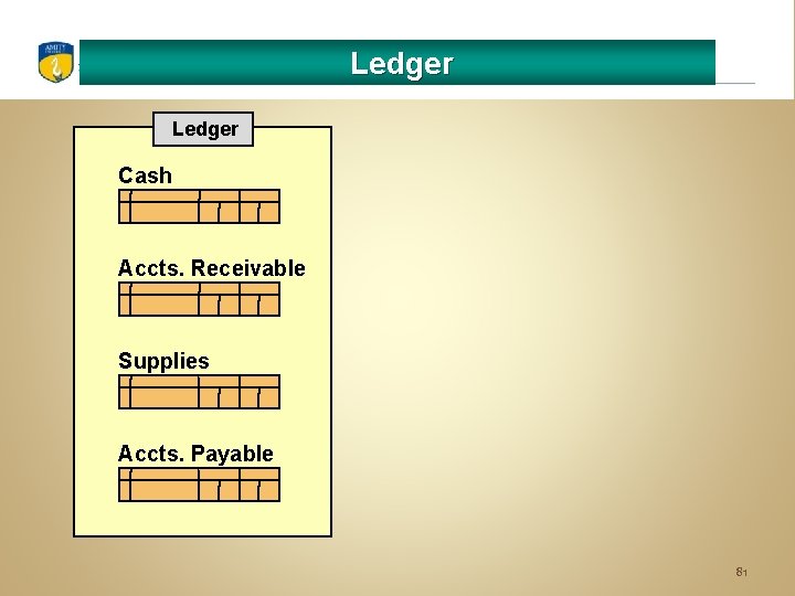 Ledger Cash Accts. Receivable Supplies Accts. Payable 81 