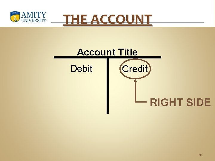 THE ACCOUNT Account Title Debit Credit RIGHT SIDE 91 