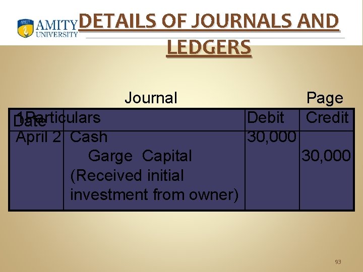 DETAILS OF JOURNALS AND LEDGERS Journal Page Credit 1 Particulars Debit Date April 2