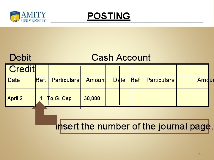 POSTING Debit Credit Date April 2 Cash Account Ref. Particulars 1 To G. Cap