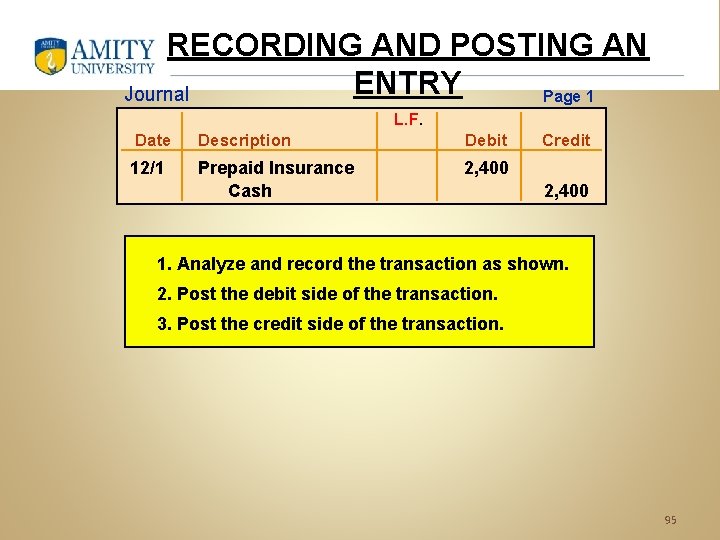RECORDING AND POSTING AN ENTRY Journal Page 1 L. F. Date Description Debit 12/1
