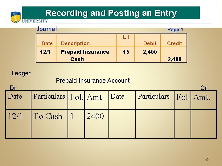 Recording and Posting an Entry Journal Page 1 L. f Date Description 12/1 Prepaid