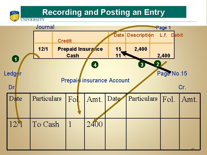 Recording and Posting an Entry Journal Page 1 Date Description L. f. Debit Credit