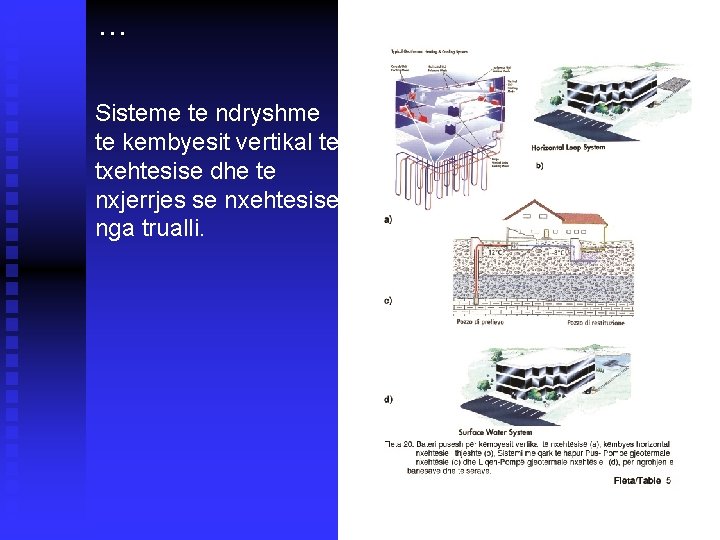 … Sisteme te ndryshme te kembyesit vertikal te txehtesise dhe te nxjerrjes se nxehtesise