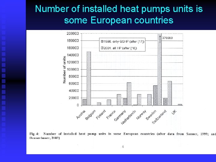 Number of installed heat pumps units is some European countries 