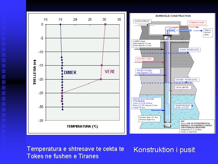 Temperatura e shtresave te cekta te Tokes ne fushen e Tiranes Konstruktion i pusit