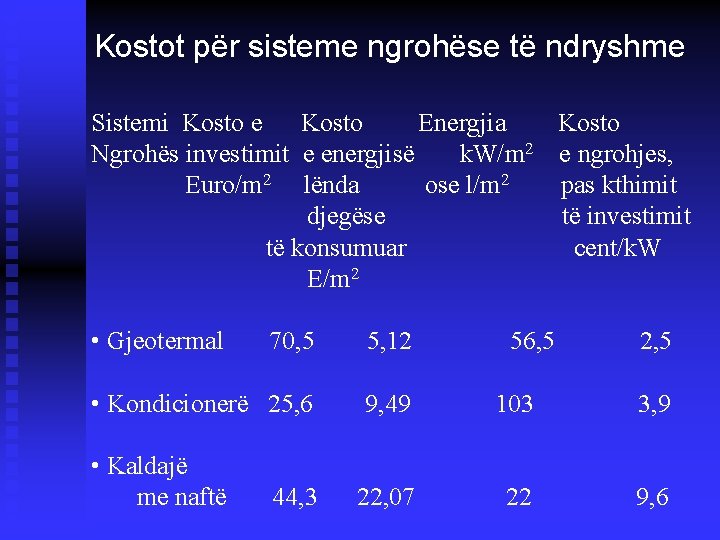 Kostot për sisteme ngrohëse të ndryshme Sistemi Kosto e Kosto Energjia Kosto Ngrohës investimit