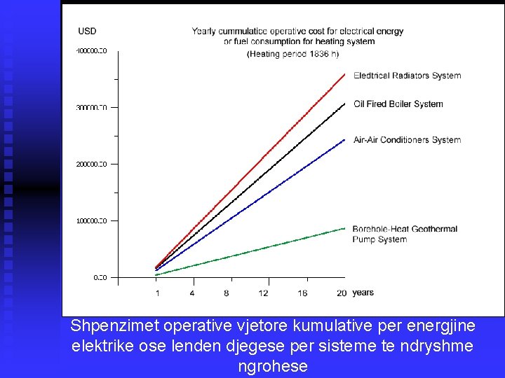 Shpenzimet operative vjetore kumulative per energjine elektrike ose lenden djegese per sisteme te ndryshme