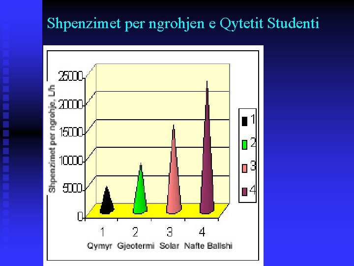 Shpenzimet per ngrohjen e Qytetit Studenti 