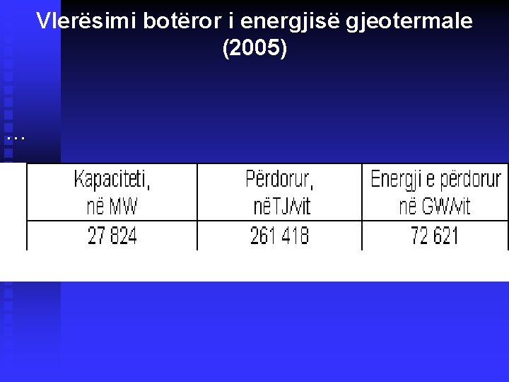 Vlerësimi botëror i energjisë gjeotermale (2005) … Vlerësimi botëror i energjisë gjeotermale (2005) …