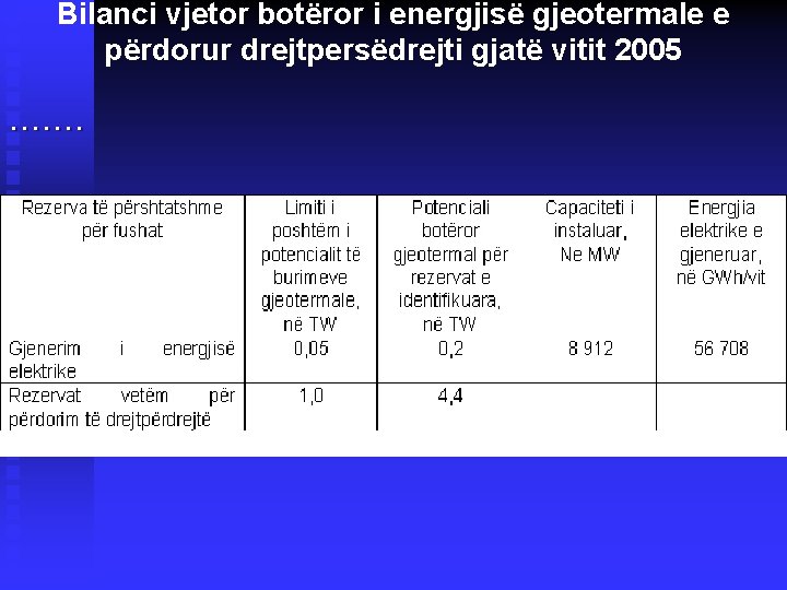 Bilanci vjetor botëror i energjisë gjeotermale e përdorur drejtpersëdrejti gjatë vitit 2005 …. …