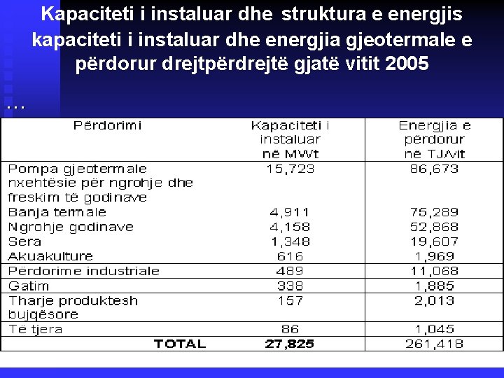 Kapaciteti i instaluar dhe struktura e energjis kapaciteti i instaluar dhe energjia gjeotermale e