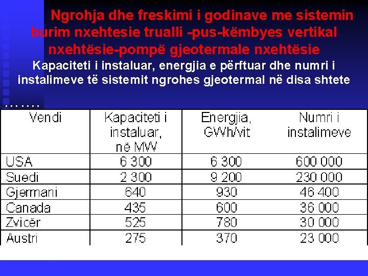 Ngrohja dhe freskimi i godinave me sistemin burim nxehtesie trualli -pus-këmbyes vertikal nxehtësie-pompë gjeotermale Ngrohja dhe freskimi i godinave me sistemin burim nxehtesie trualli -pus-këmbyes vertikal nxehtësie-pompë gjeotermale