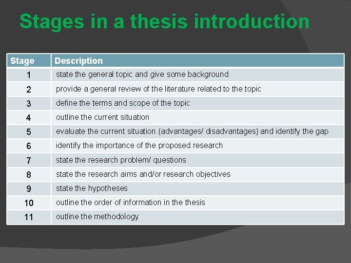 Stages in a thesis introduction Stage Description 1 state the general topic and give