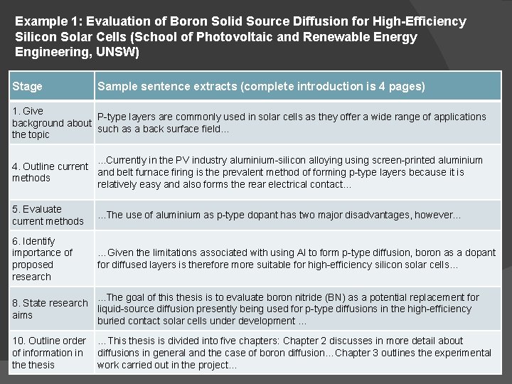 Example 1: Evaluation of Boron Solid Source Diffusion for High-Efficiency Silicon Solar Cells (School