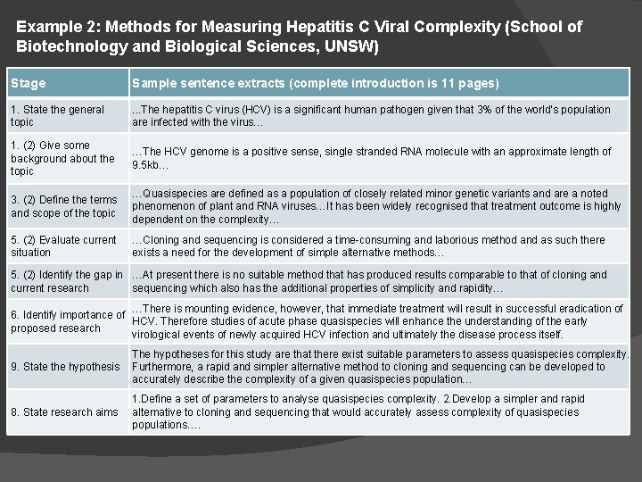 Example 2: Methods for Measuring Hepatitis C Viral Complexity (School of Biotechnology and Biological