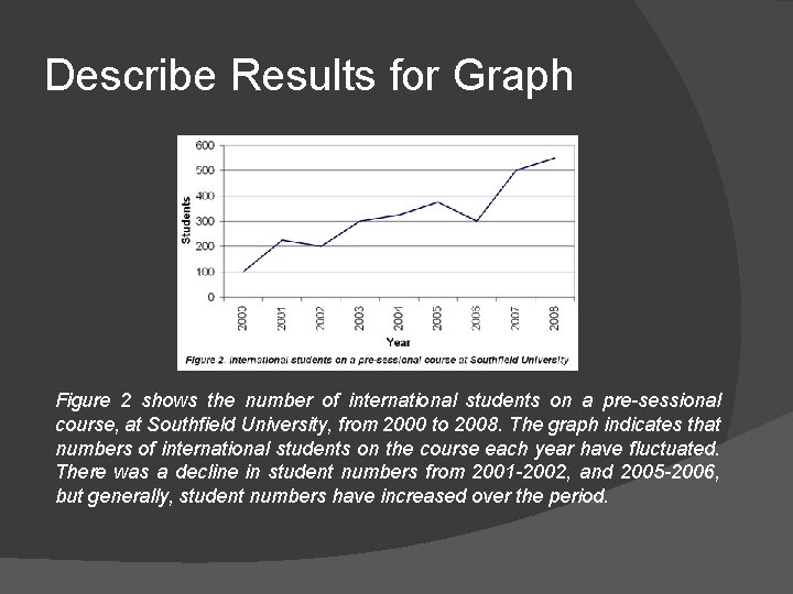 Describe Results for Graph Figure 2 shows the number of international students on a