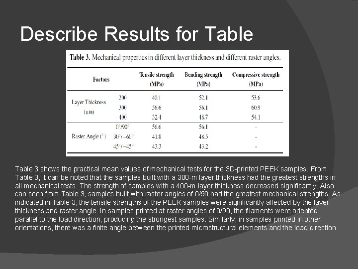 Describe Results for Table 3 shows the practical mean values of mechanical tests for