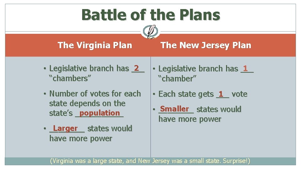 Battle of the Plans The Virginia Plan The New Jersey Plan 2 1 •