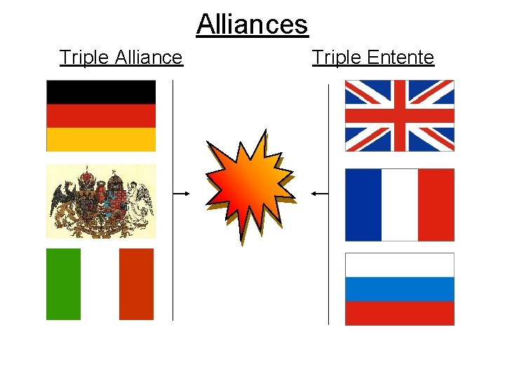 Alliances Triple Alliance Triple Entente 