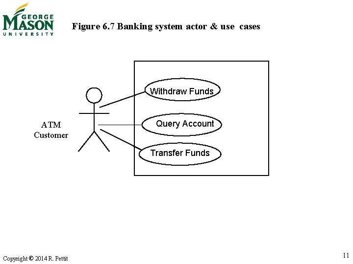 Figure 6. 7 Banking system actor & use cases Withdraw Funds ATM Customer Query