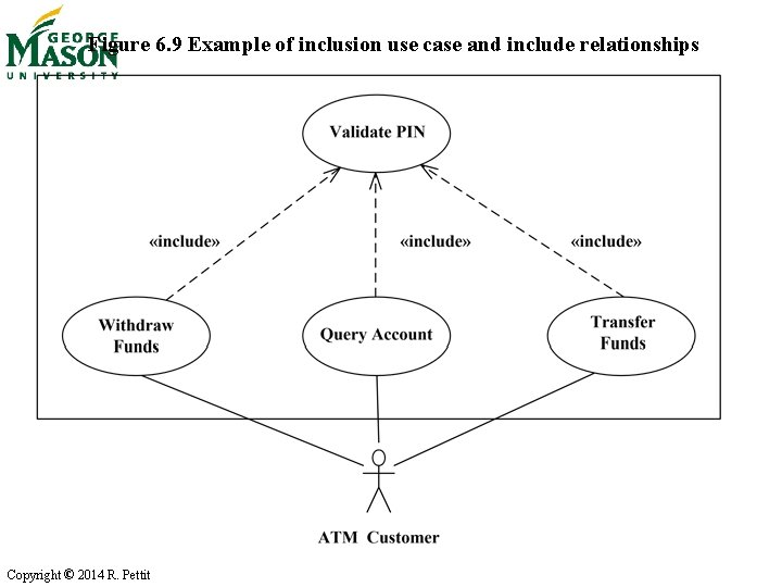 Figure 6. 9 Example of inclusion use case and include relationships Copyright © 2014