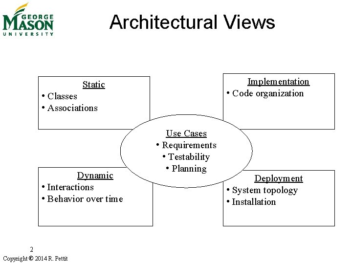 Architectural Views Implementation • Code organization Static • Classes • Associations Dynamic • Interactions