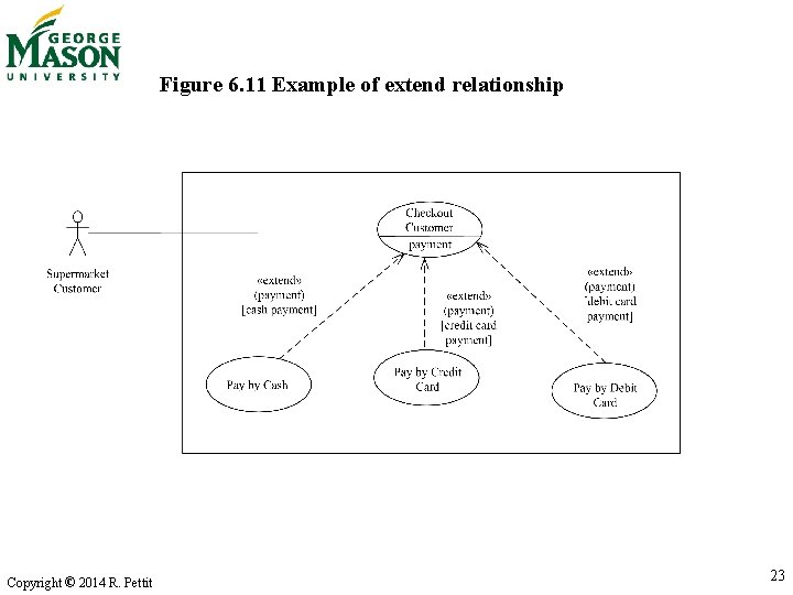 Figure 6. 11 Example of extend relationship Copyright © 2014 R. Pettit 23 