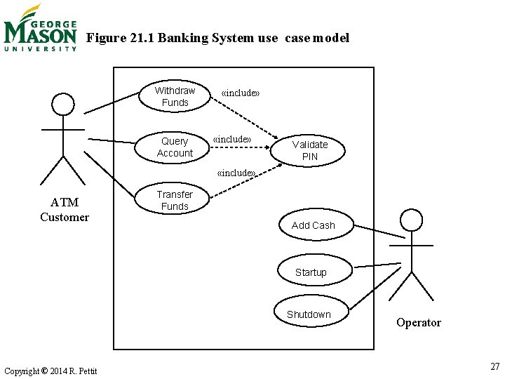 Figure 21. 1 Banking System use case model Withdraw Funds Query Account «include» Validate