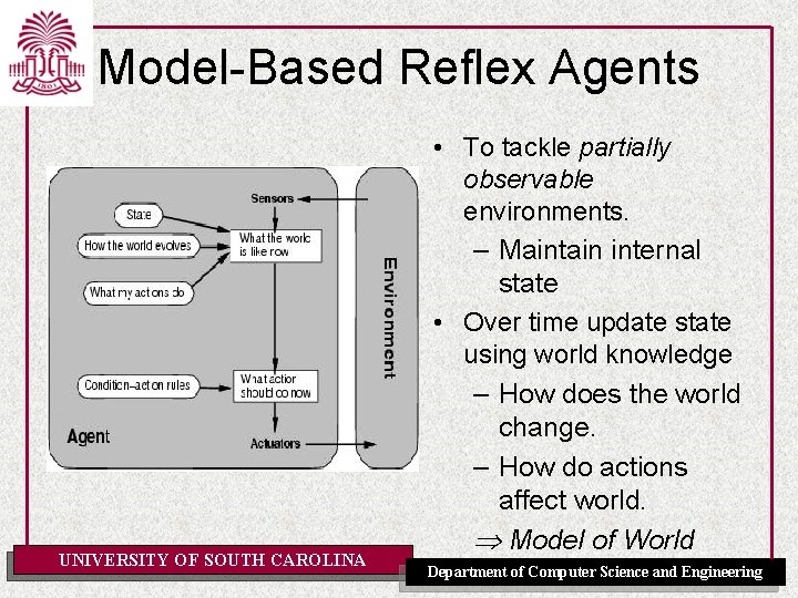 Model-Based Reflex Agents UNIVERSITY OF SOUTH CAROLINA • To tackle partially observable environments. –