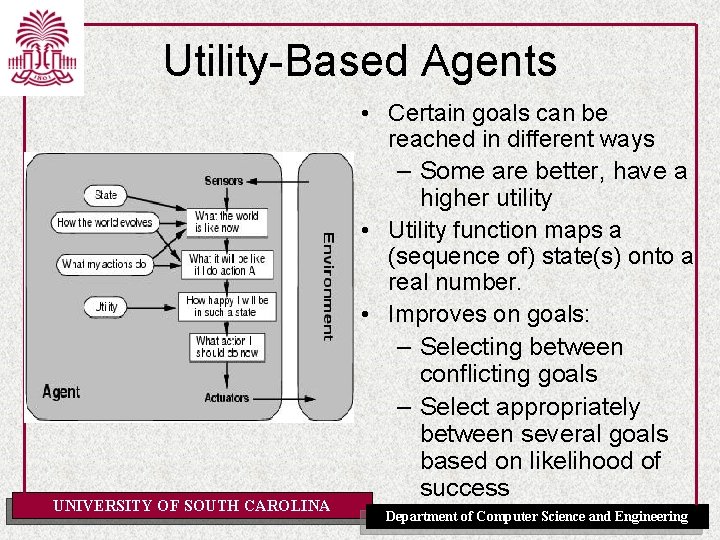 Utility-Based Agents UNIVERSITY OF SOUTH CAROLINA • Certain goals can be reached in different