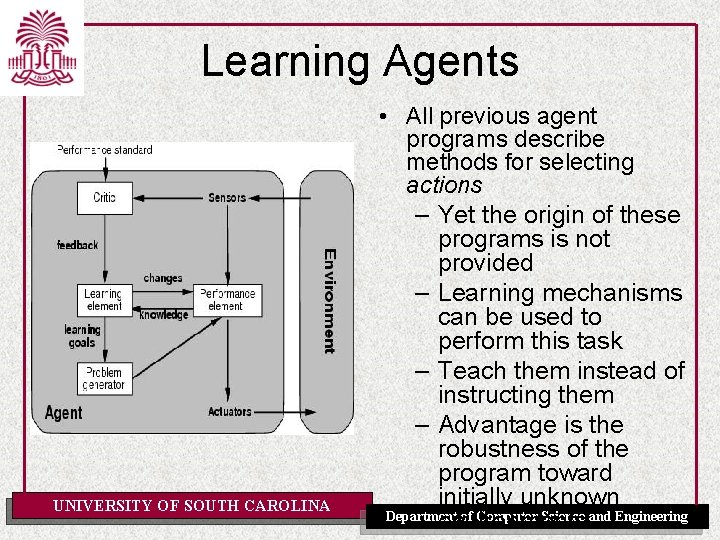 Learning Agents UNIVERSITY OF SOUTH CAROLINA • All previous agent programs describe methods for
