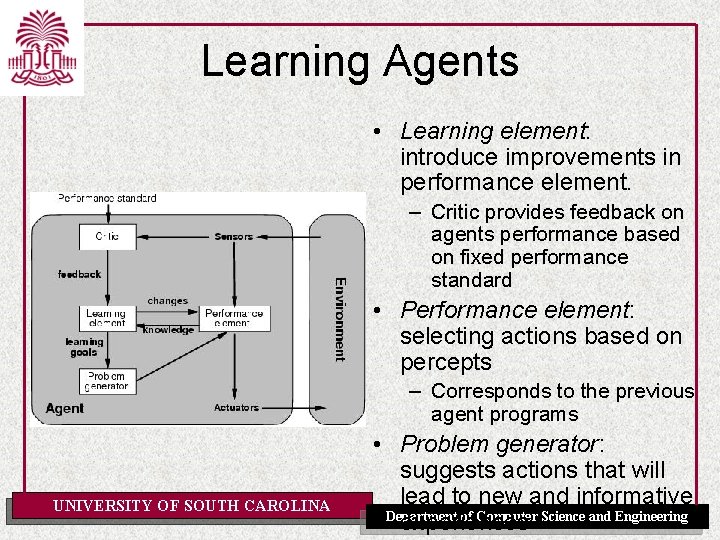 Learning Agents • Learning element: introduce improvements in performance element. – Critic provides feedback